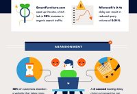 How Slow Website Speed Affects Your Mobile Marketing Efforts?